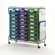 Copernicus Soft Organizer System
