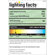 Bulbrite Industries 18W LED Turbo PAR38 Bulb in Warm White