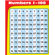 Frank Schaffer Publications/Carson Dellosa Publications Chartlets Numbers 1-100 Gr K-5