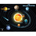 Solar System Chart