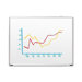Dry Erase Board