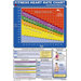 Fitness Training Heart Rate Poster