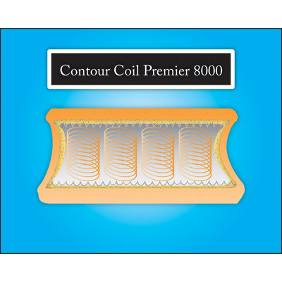 Elite Products Contour Coil Premier 8000 Futon Mattress