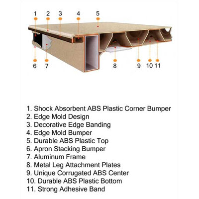 Virco 6100 Series Folding Table (36" x 72")