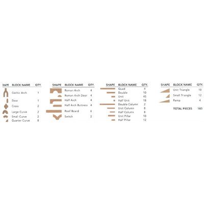 Virco Kindergarten Set of Wood Blocks