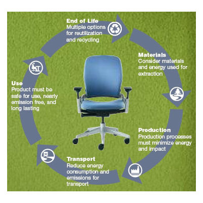 Steelcase Leap Mid-Back Upholstered Office Chair