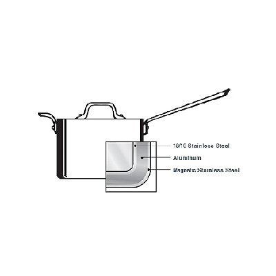 All-Clad 3-Ply Stainless Steel 14-Piece Cookware Set