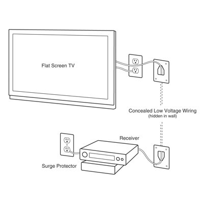 DataComm Medium Flat Panel TV Cable Organizer Kit